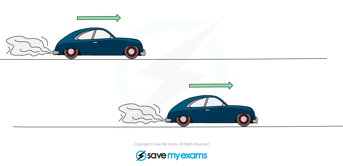 Power cars, IGCSE & GCSE Physics revision notes