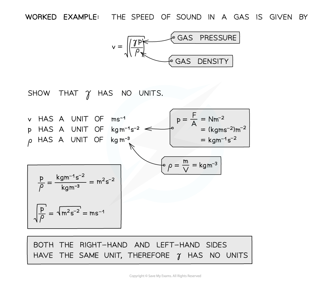 Homogeneity of Physical Equations, downloadable AS & A Level Physics revision notes