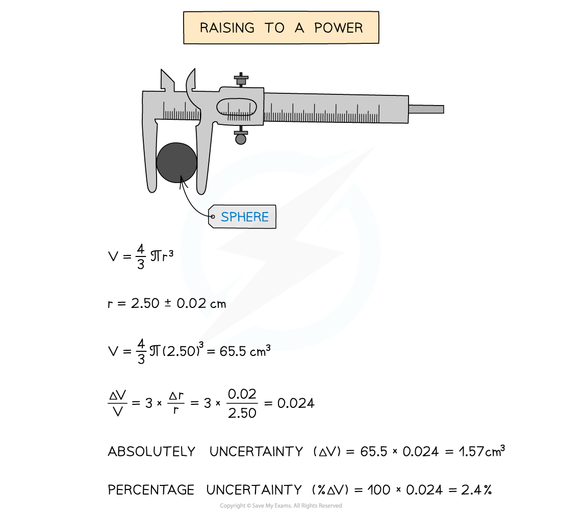 Combining Uncertainties (3), downloadable AS & A Level Physics revision notes