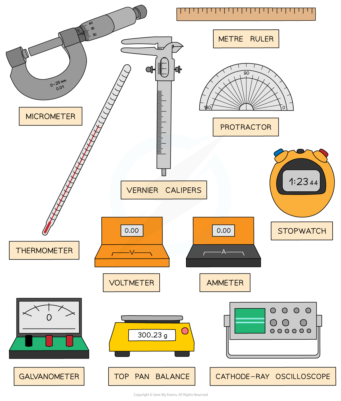 Measuring Instruments, downloadable AS & A Level Physics revision notes