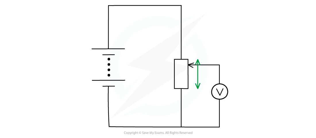 Potentiometer circuit diagram, downloadable AS & A Level Physics revision notes
