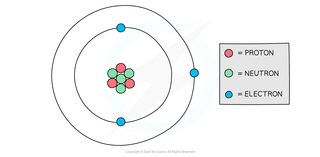 Nucleus and electrons, downloadable AS & A Level Physics revision notes