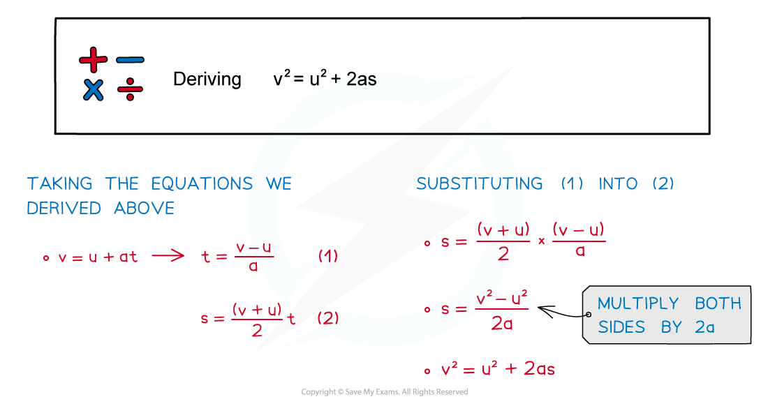 Deriving v2=u2+2as, downloadable AS & A Level Physics revision notes