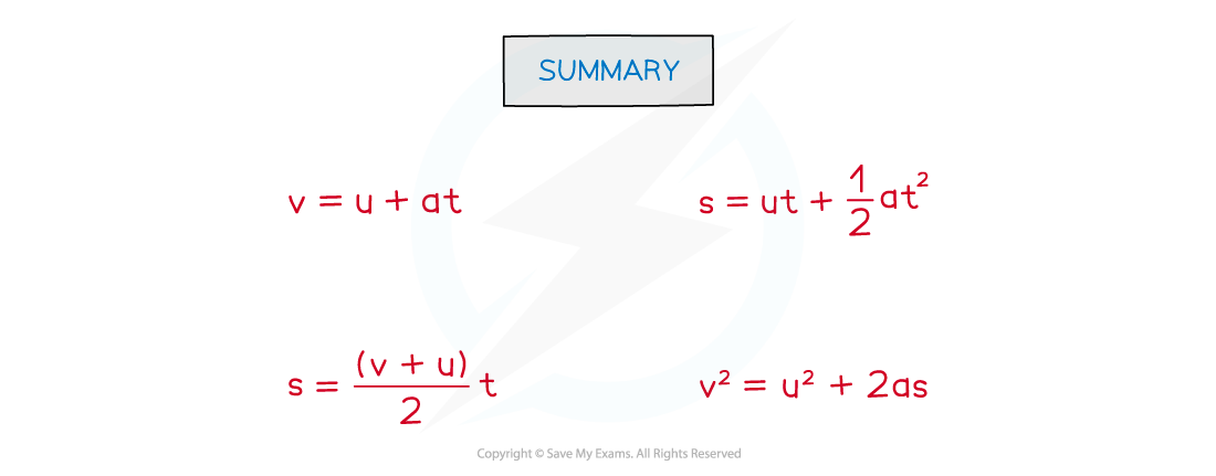 Summary of equations, downloadable AS & A Level Physics revision notes