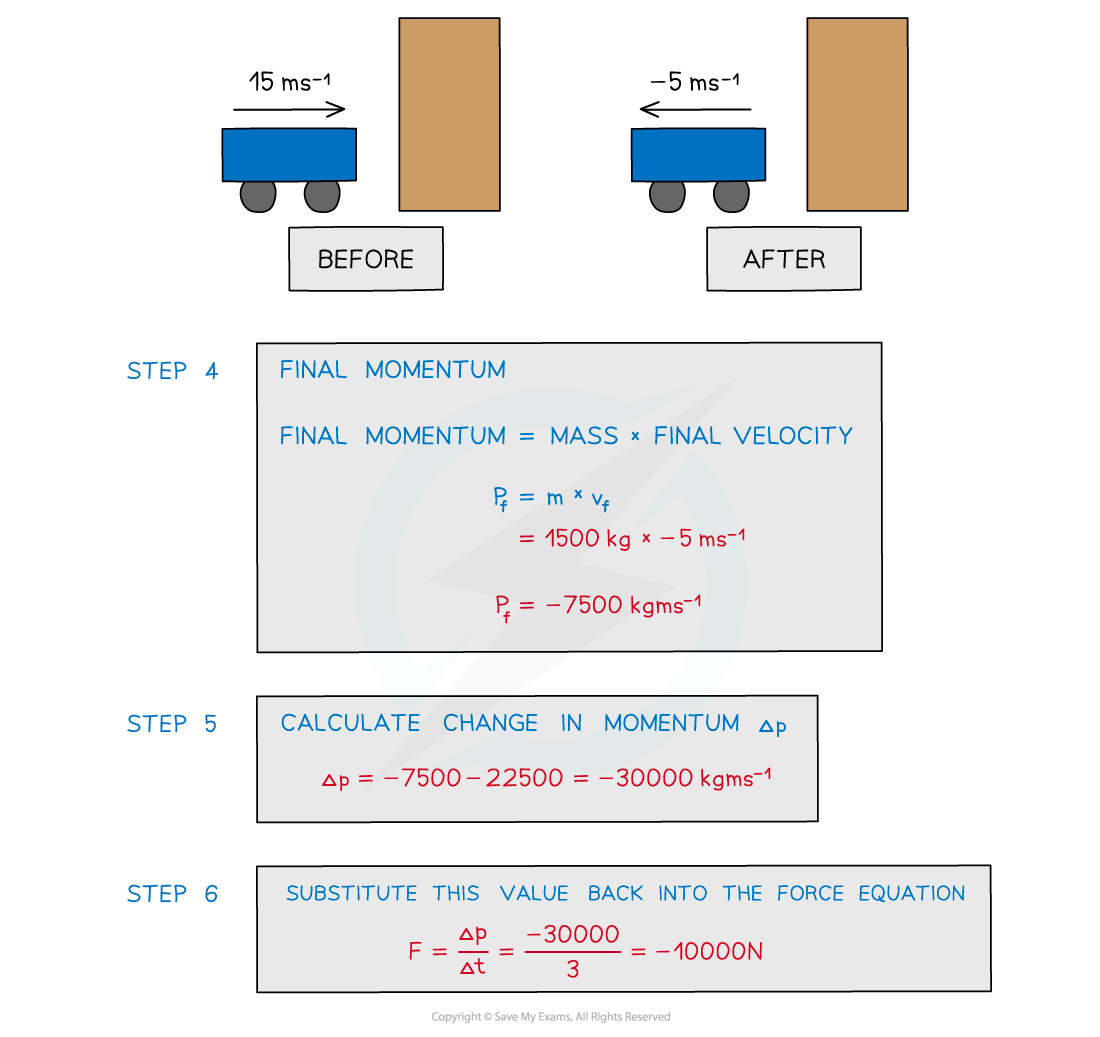 Worked example-force on a car (2), downloadable AS & A Level Physics revision notes