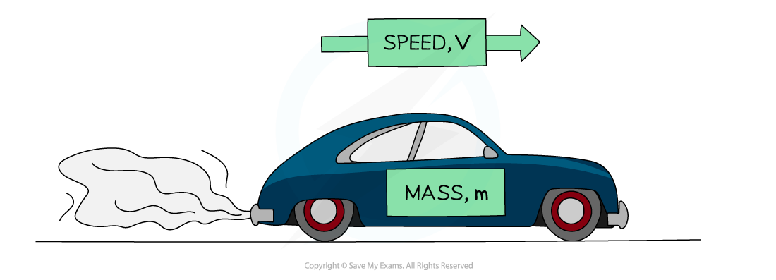 Kinetic energy diagram, downloadable AS & A Level Physics revision notes