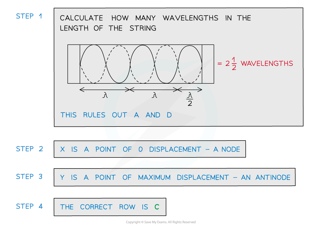 Worked example - nodes and antinodes (2), downloadable AS & A Level Physics revision notes