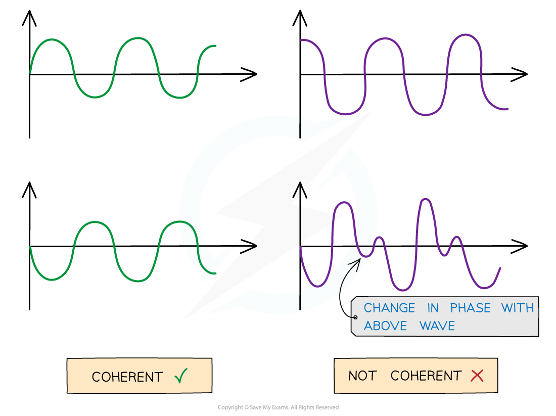 Coherent v non coherent, downloadable AS & A Level Physics revision notes