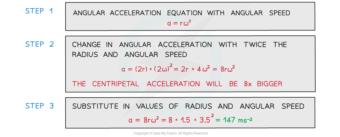 WE - Centripetal acceleration answer image, downloadable AS & A Level Physics revision notes