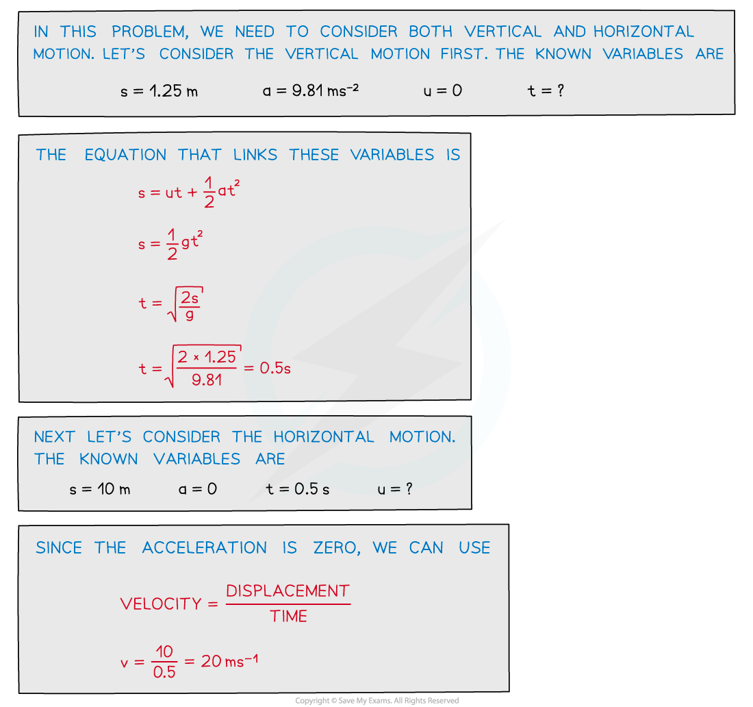 WE - Projectile Motion Worked Example 2 answer image, downloadable AS & A Level Physics revision notes