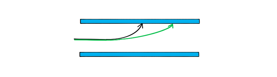 Motion_of_Charged_Particles_Worked_example_Boron_trajectory, downloadable AS & A Level Physics revision notes