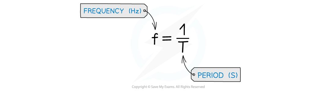 Frequency-period equation, downloadable AS & A Level Physics revision notes