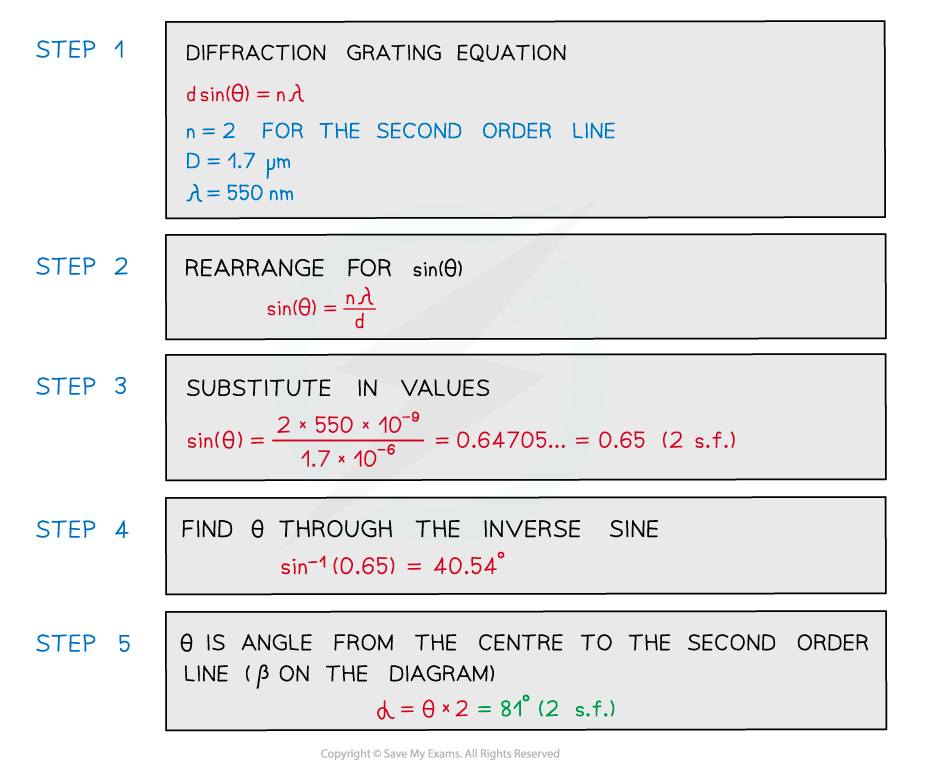 Worked example - diffraction grating equation (2), downloadable AS & A Level Physics revision notes