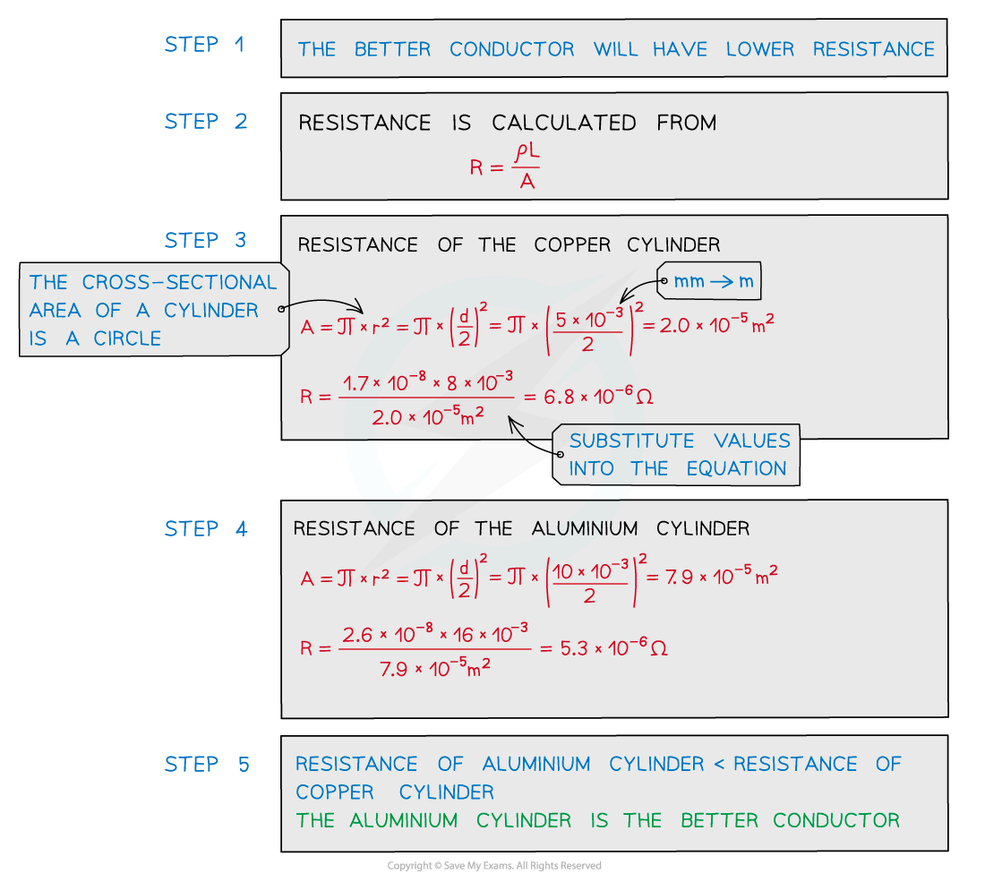 Worked example - resistivity (2), downloadable AS & A Level Physics revision notes