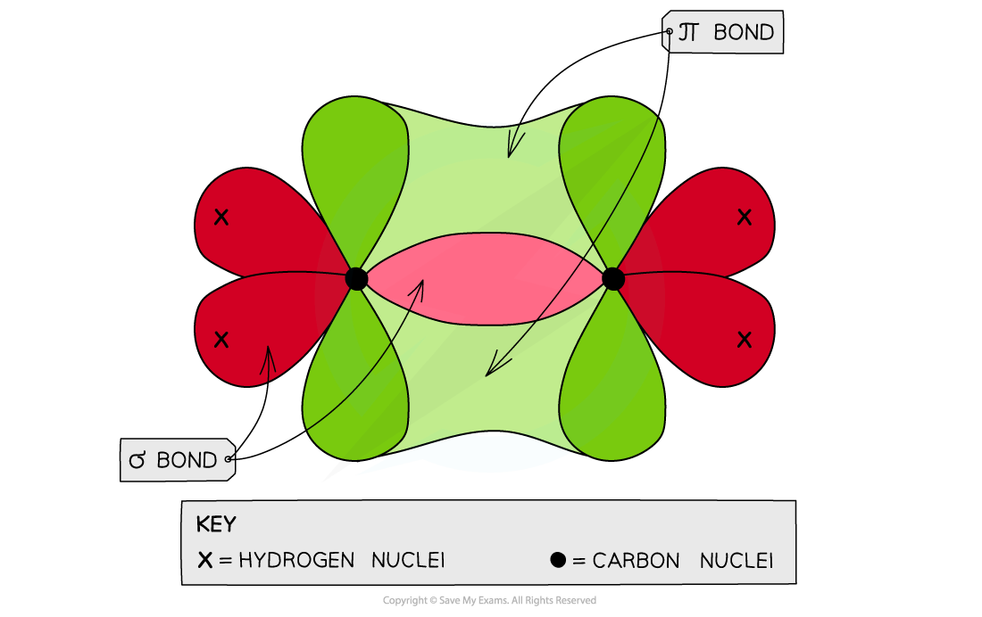 Chemical Bonding Electron Density in Ethene, downloadable AS & A Level Chemistry revision notes