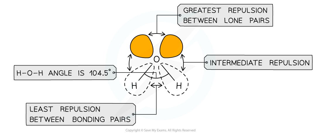 Chemical Bonding Electron Pairs Repulsive Forces, downloadable AS & A Level Chemistry revision notes