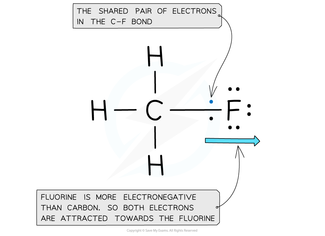 Chemical Bonding Electronegativity of Fluorine, downloadable AS & A Level Chemistry revision notes