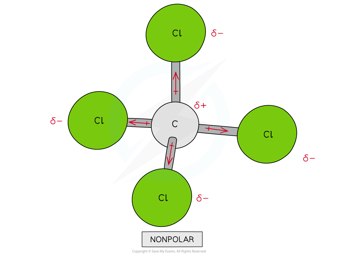 Chemical Bonding Nonpolar Molecule, downloadable AS & A Level Chemistry revision notes