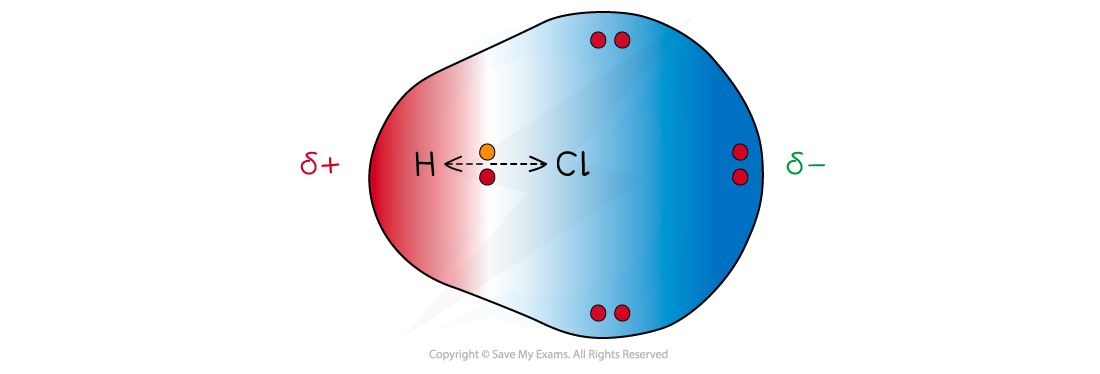 Chemical Bonding Polar Diatomic Molecule, downloadable AS & A Level Chemistry revision notes