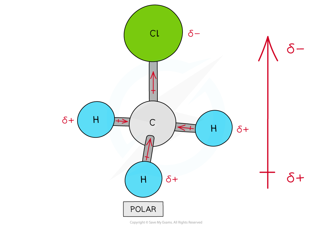 Chemical Bonding Polar Molecule, downloadable AS & A Level Chemistry revision notes