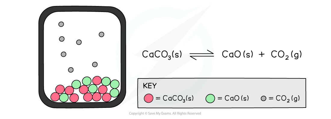 Equilibria Closed System, downloadable AS & A Level Chemistry revision notes