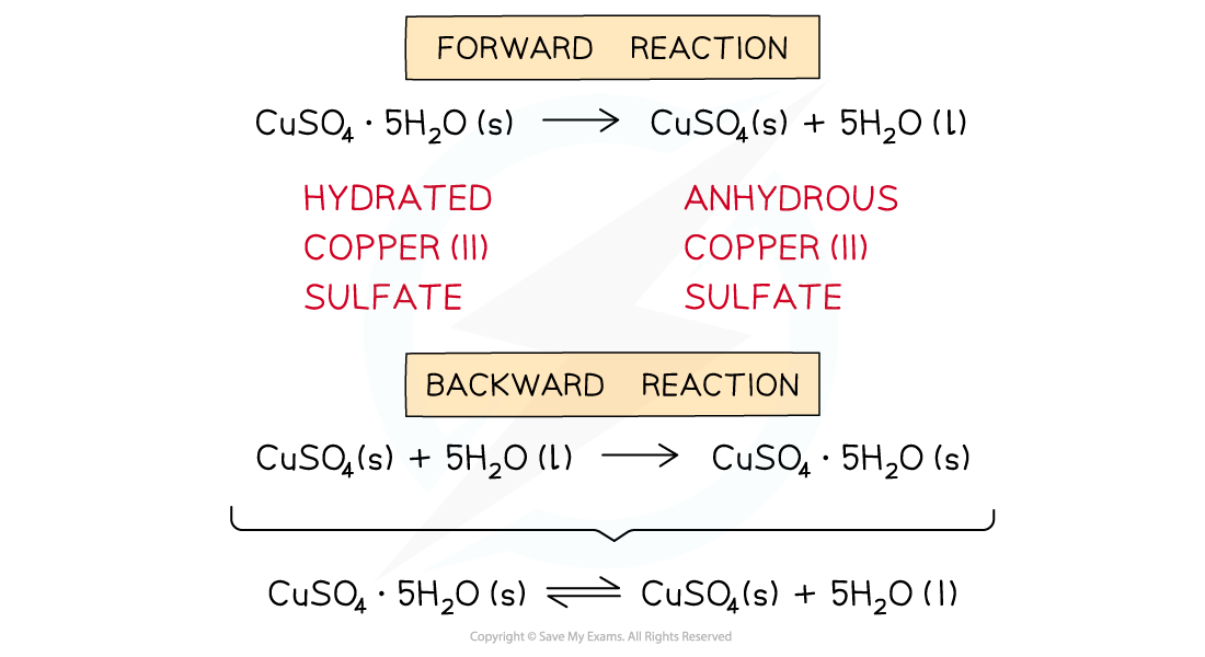 Equilibria Reversible Reactions, downloadable AS & A Level Chemistry revision notes