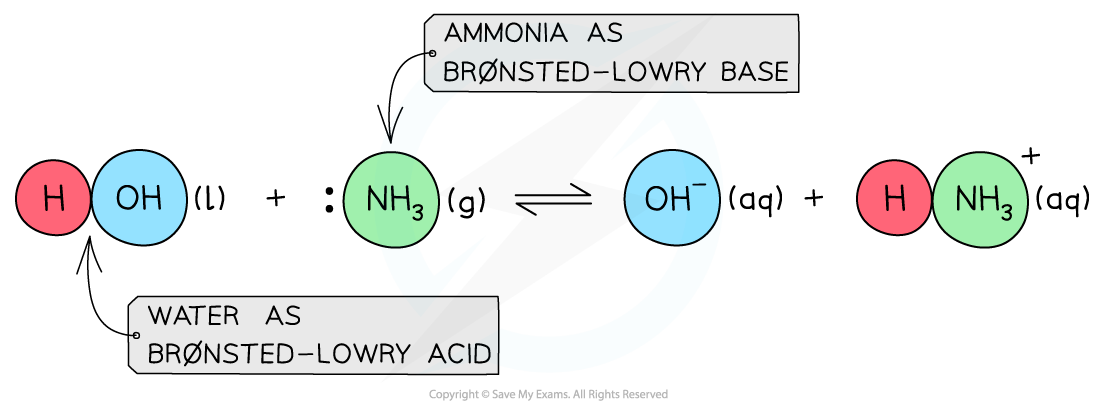 Equilibria Water as Brønsted -Lowry Acid, downloadable AS & A Level Chemistry revision notes