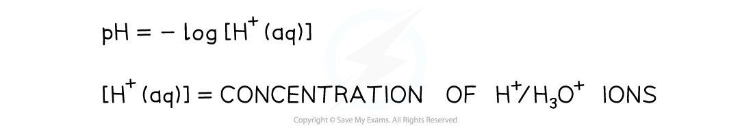 Equilibria pH Formula, downloadable AS & A Level Chemistry revision notes