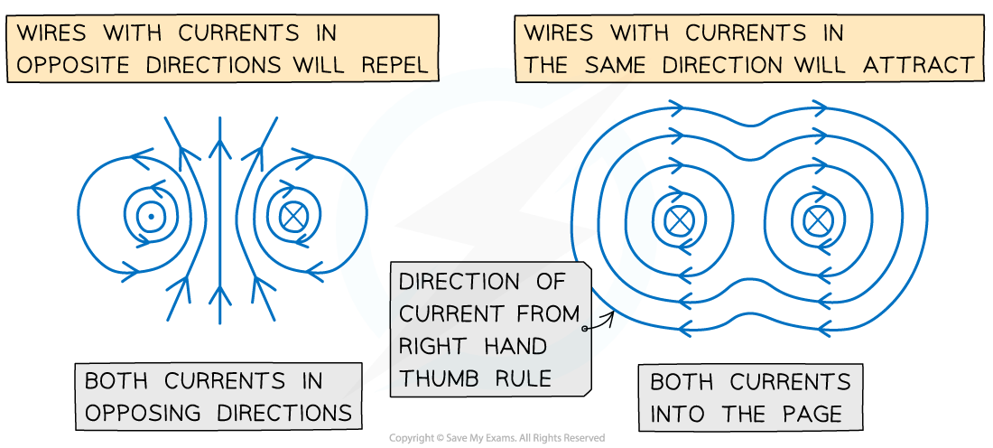 20.1 Same or opposite direction current_2