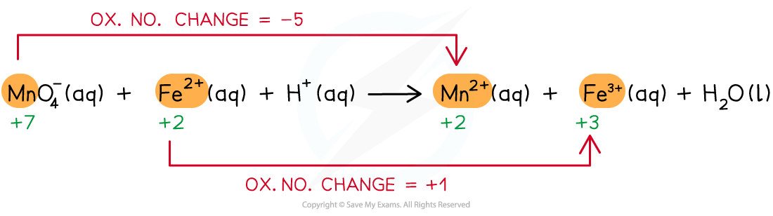 Electrochemistry Step 2 Writing overall redox reactions, downloadable AS & A Level Chemistry revision notes