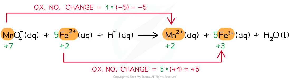 Electrochemistry Step 3 Writing overall redox reactions, downloadable AS & A Level Chemistry revision notes