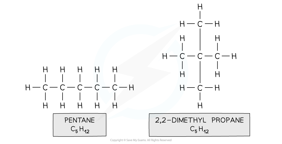 An Introduction to AS Level Organic Chemistry Chain Isomerism, downloadable AS & A Level Chemistry revision notes