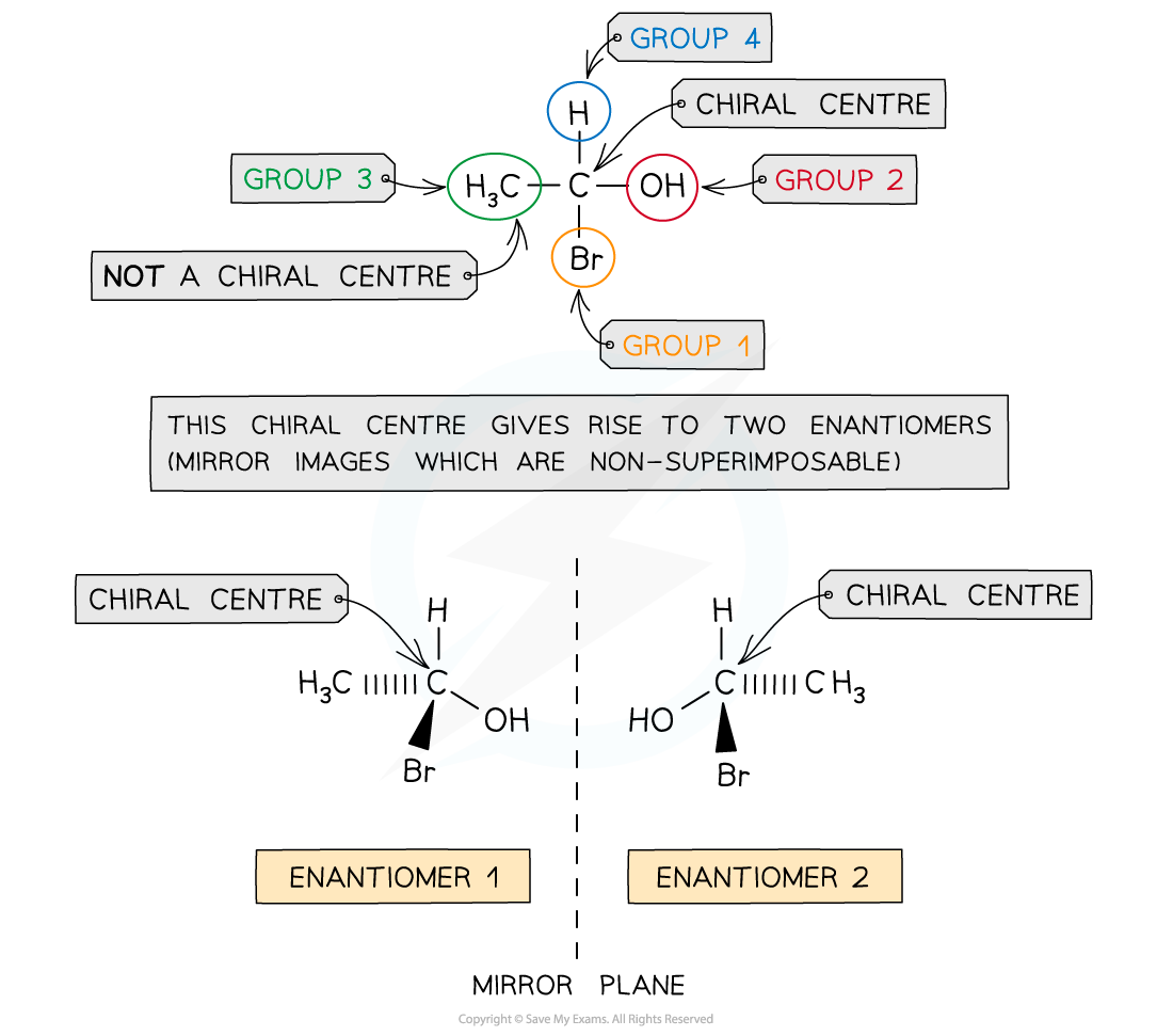 An Introduction to AS Level Organic Chemistry Enantiomers and Chiral Centre, downloadable AS & A Level Chemistry revision notes