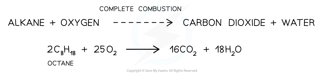 Hydrocarbons Complete Combustion, downloadable AS & A Level Chemistry revision notes