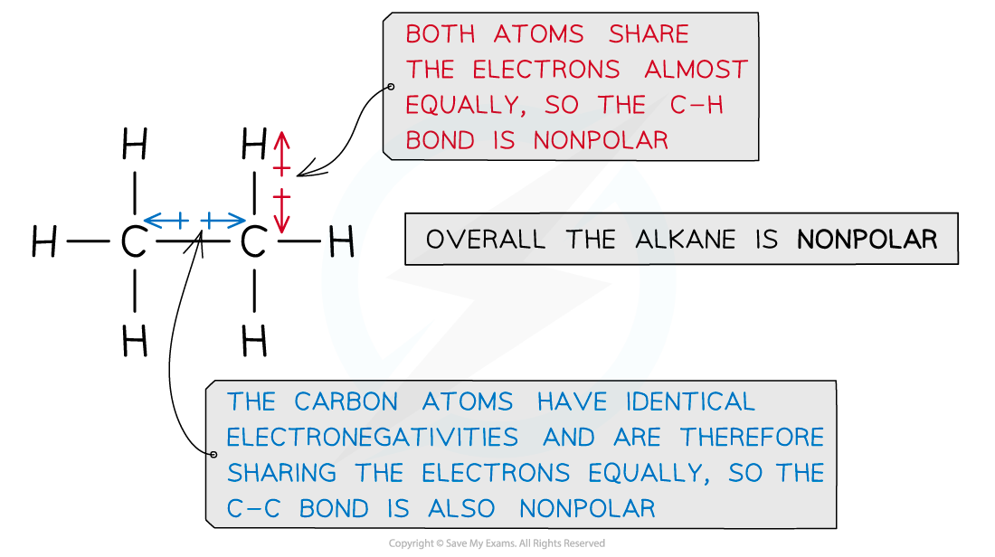 Hydrocarbons Polarity Alkanes, downloadable AS & A Level Chemistry revision notes