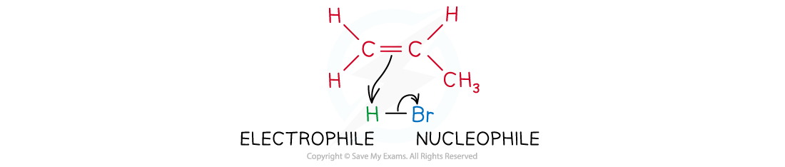 Hydrocarbons Step 1_Markovnikov(s) Rule, downloadable AS & A Level Chemistry revision notes