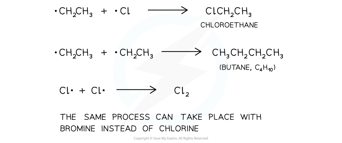 Hydrocarbons Termination Step, downloadable AS & A Level Chemistry revision notes