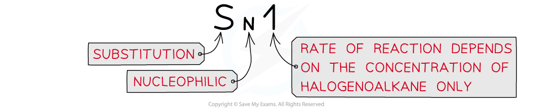 Halogen Compounds SN1, downloadable AS & A Level Chemistry revision notes
