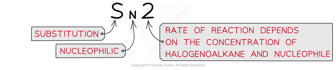 Halogen Compounds SN2, downloadable AS & A Level Chemistry revision notes