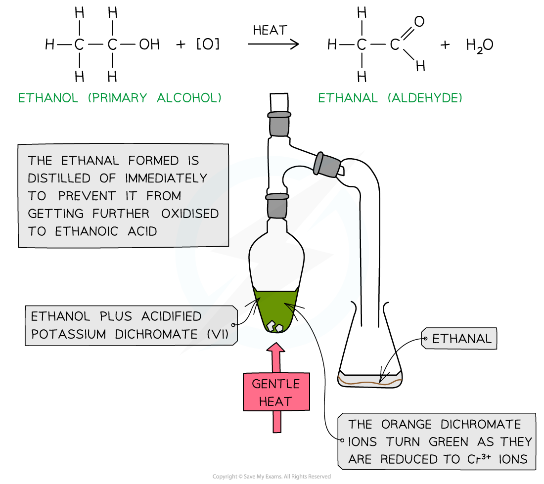 Hydroxy Compounds Oxidation of Primary Alcohols, downloadable AS & A Level Chemistry revision notes