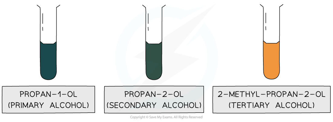 Hydroxy Compounds Tests Alcohols, downloadable AS & A Level Chemistry revision notes