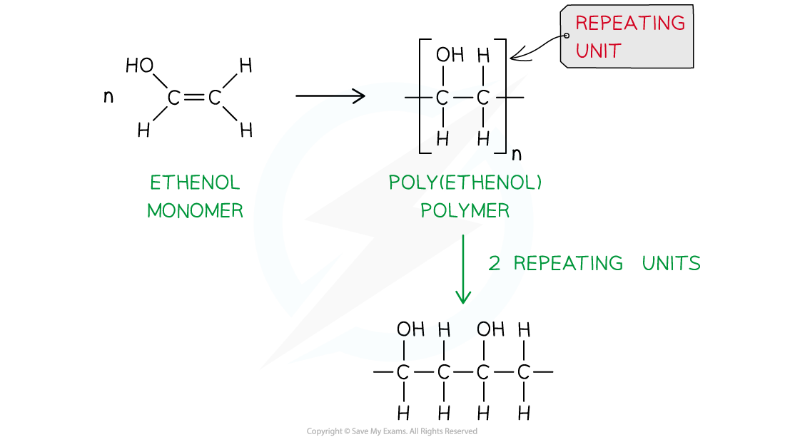 Polymerisation Answer 1 Worked example - Identifying monomers, downloadable AS & A Level Chemistry revision notes