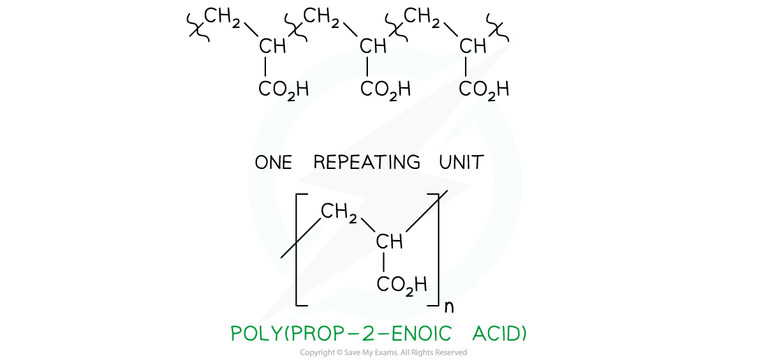 Polymerisation Answer 2a Worked example - Identifying monomers, downloadable AS & A Level Chemistry revision notes