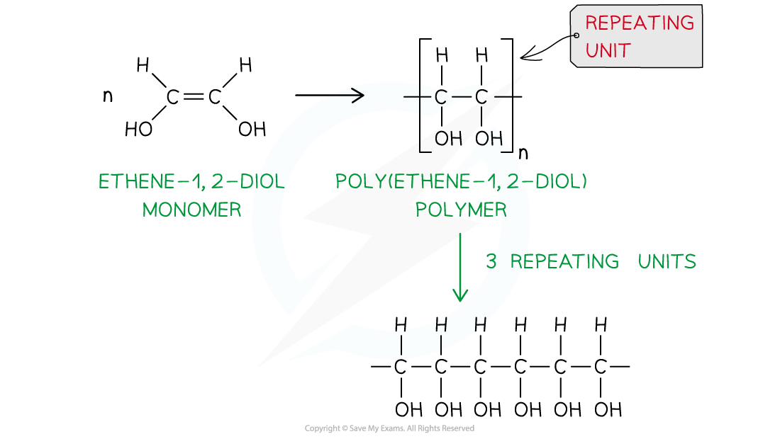 Polymerisation Answer 3 Worked example - Identifying monomers, downloadable AS & A Level Chemistry revision notes