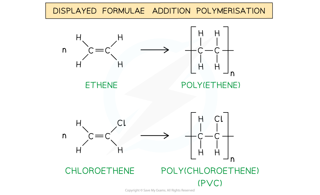 Polymerisation Displayed Formula, downloadable AS & A Level Chemistry revision notes