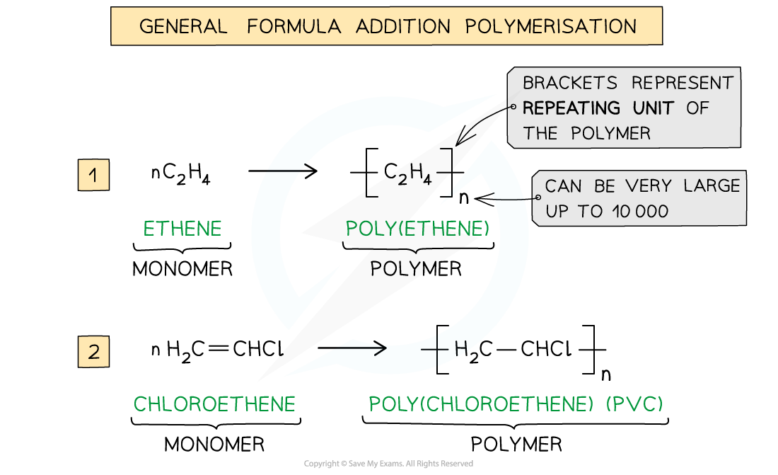 Polymerisation General Formula, downloadable AS & A Level Chemistry revision notes