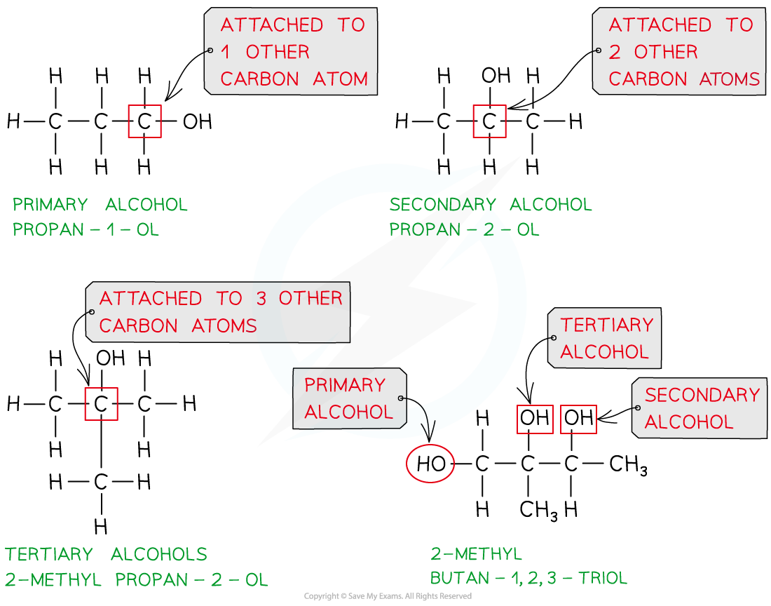 Hydroxy Compounds Classifying Alcohols, downloadable AS & A Level Chemistry revision notes