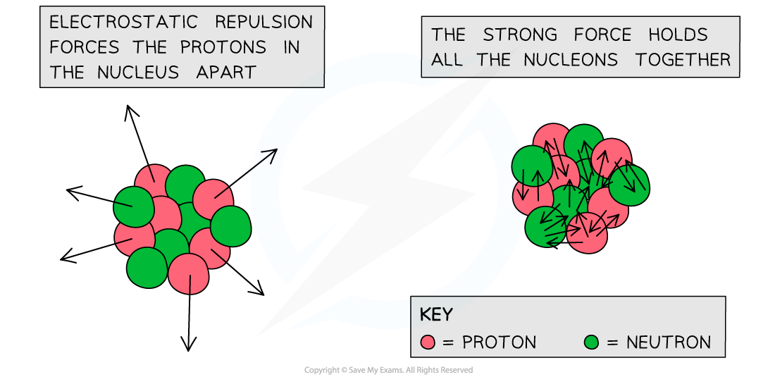 2.1.3Electrostatic-vs-Strong-Nuclear