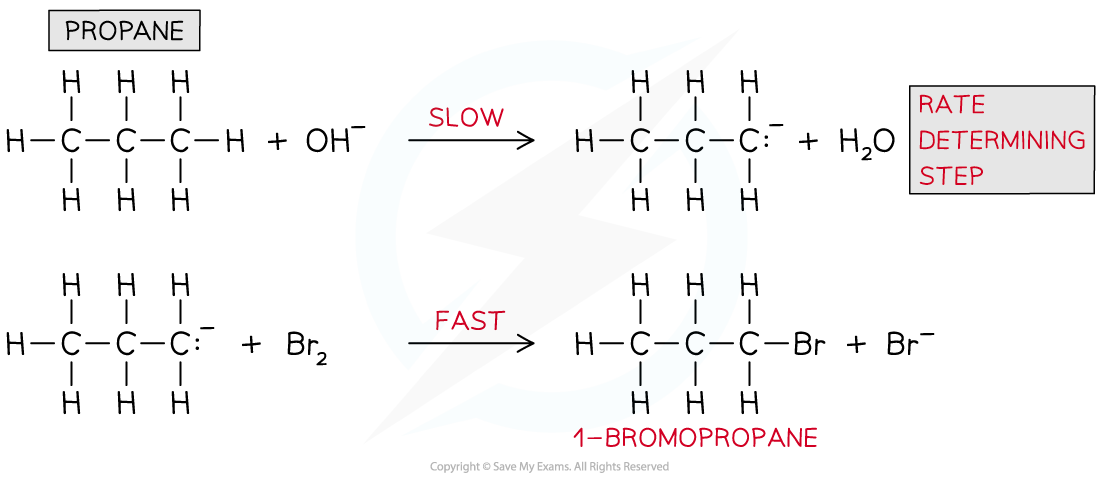 Reaction Kinetics - Reaction Mechanism Bromination Propane, downloadable AS & A Level Chemistry revision notes