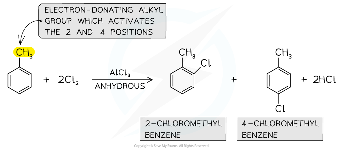 Hydrocarbons - Halogenation of Alkylarenes, downloadable AS & A Level Chemistry revision notes